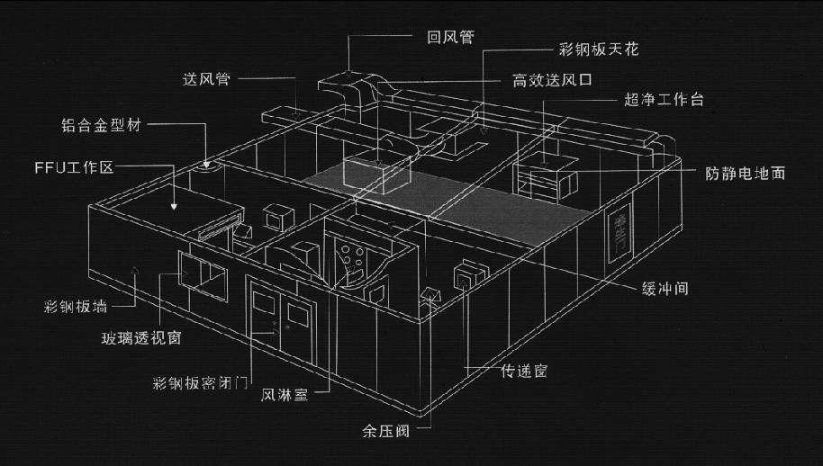恒温恒湿实验室厂家怎样选择